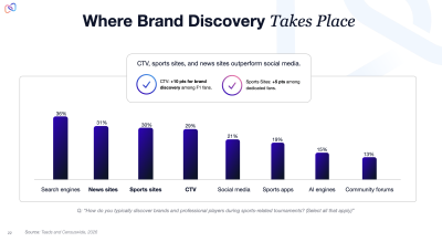 Teads and Censuswide, 2026